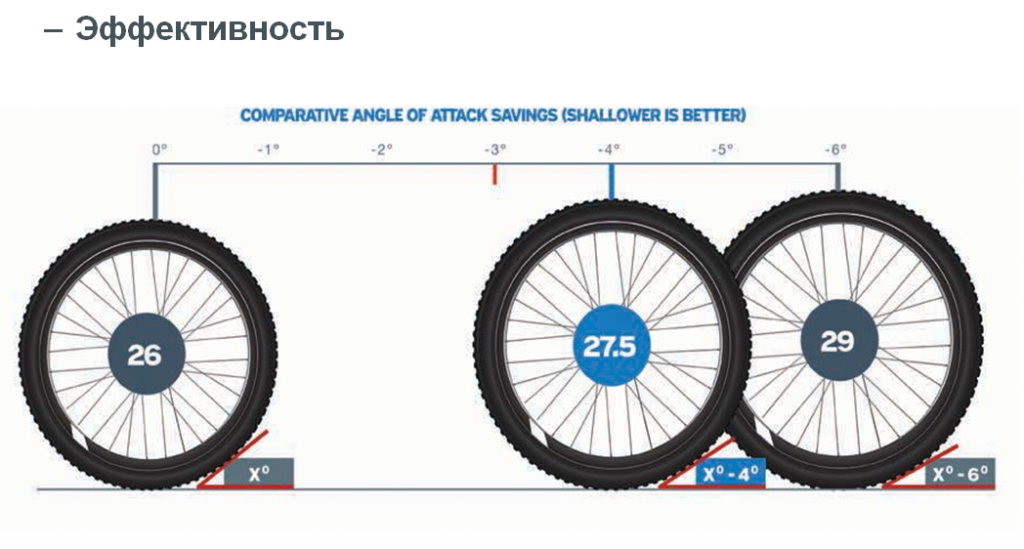 Диаметр колеса велосипеда 60 см. 27.5 Дюймов колесо габариты. Диаметр велоколеса 27.5. Размер колеса велосипеда 29 дюймов. Диаметр колеса велосипеда 27.5 дюймов в сантиметрах.